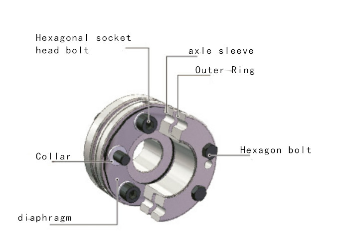 Automotive Parts MLDS-B Flexible coupling - single diaphragm type (expansion sleeve type)