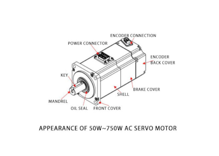 AC servo motor E-series, fast positioning, stable operation, and adjustable load free operation.