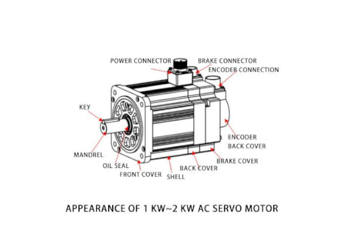 AC servo motor E-series, fast positioning, stable operation, and adjustable load free operation.
